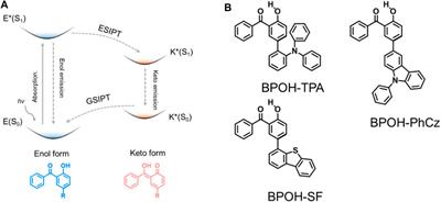 2-Hydroxybenzophenone Derivatives: ESIPT Fluorophores Based on Switchable Intramolecular Hydrogen Bonds and Excitation Energy–Dependent Emission